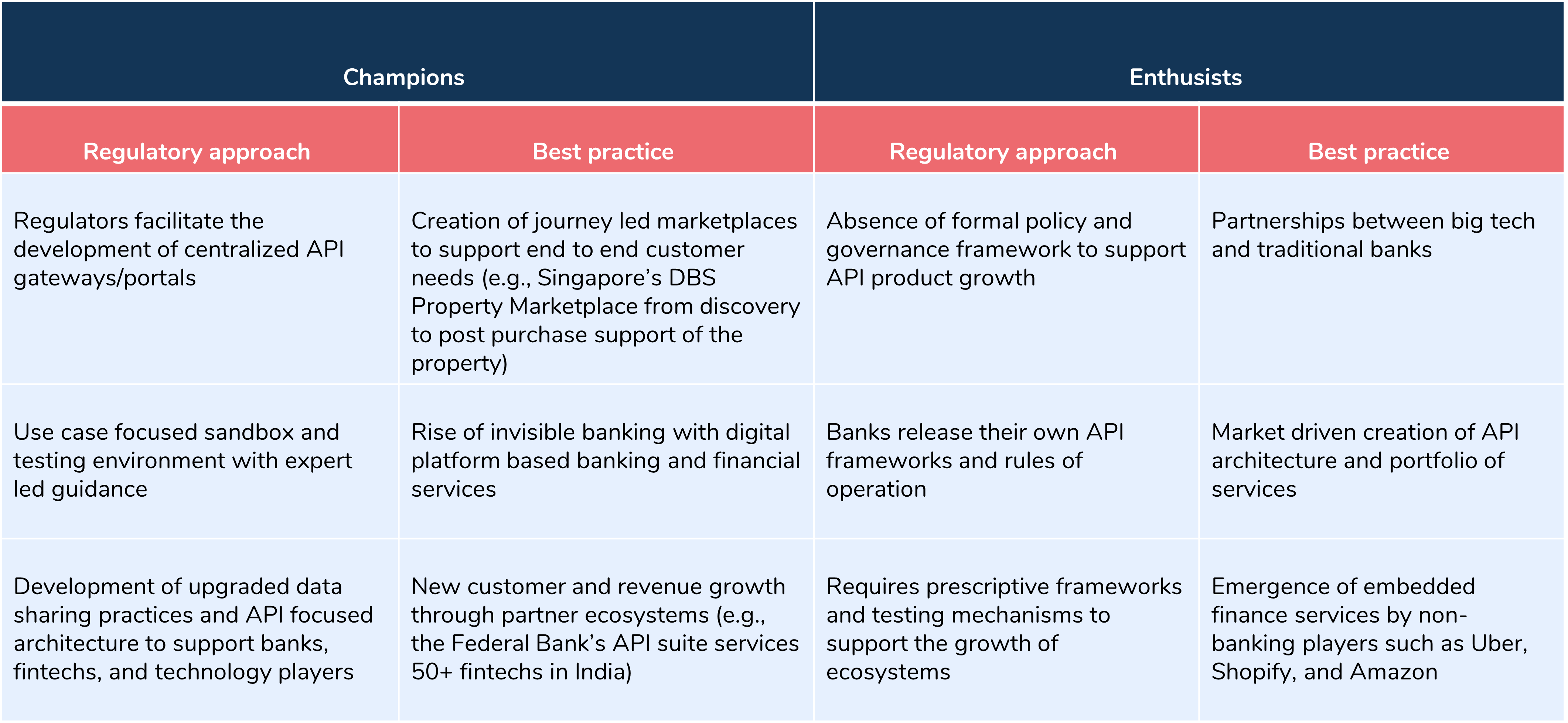 Open Banking and Open Data - Global State of Play. Current Trends and  Recent Developments