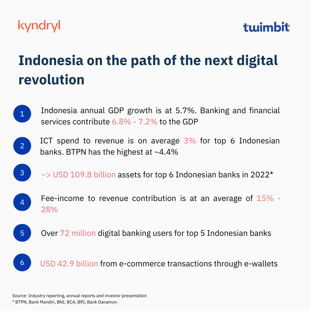 challenges | Test your knowledge on the state of Indonesian banks