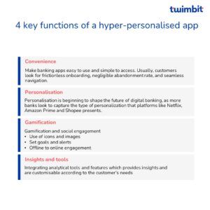 Hyper-personalisation In Banking