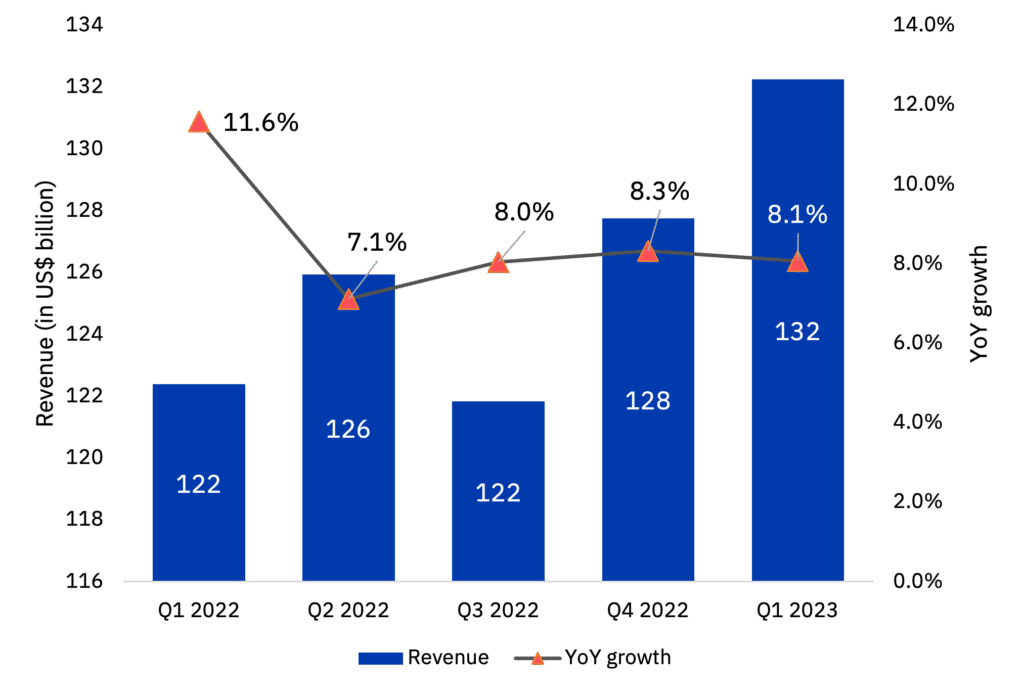 APAC telcos