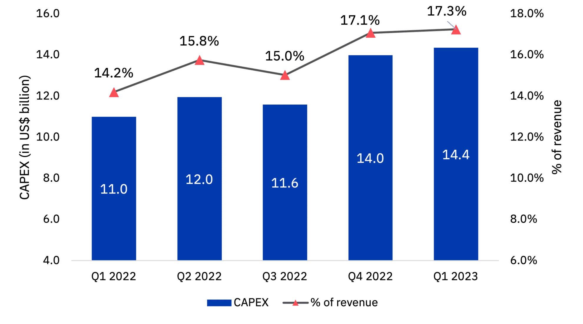 Source twimbit analysis