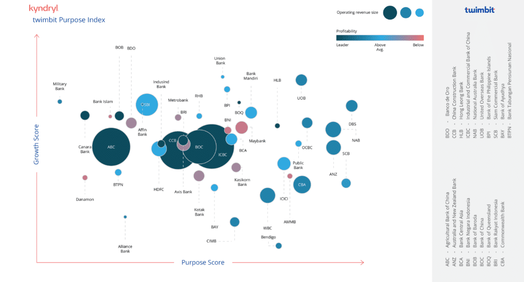 insights | Bank of Tomorrow 2023