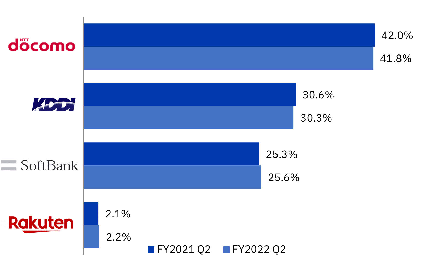 Japan market update 2023 Twimbit