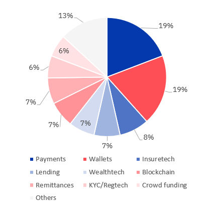 insights | Unlocking Open Banking in Malaysia