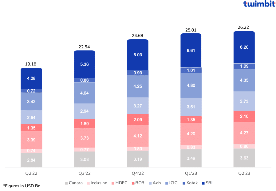 leading-8-indian-banks-q2-2023-update-twimbit