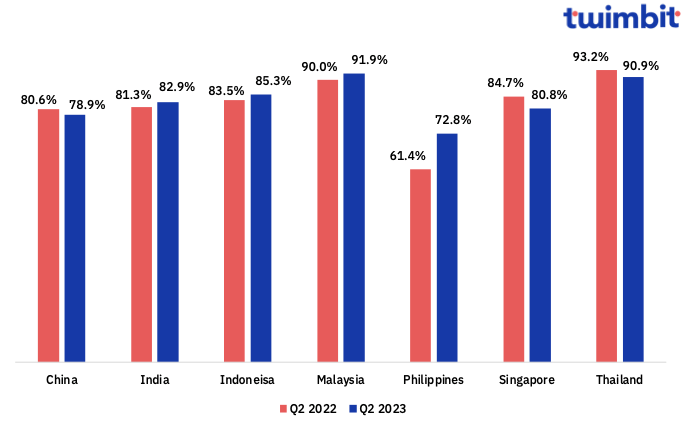 APAC Banks Update Q2 2023 - Twimbit