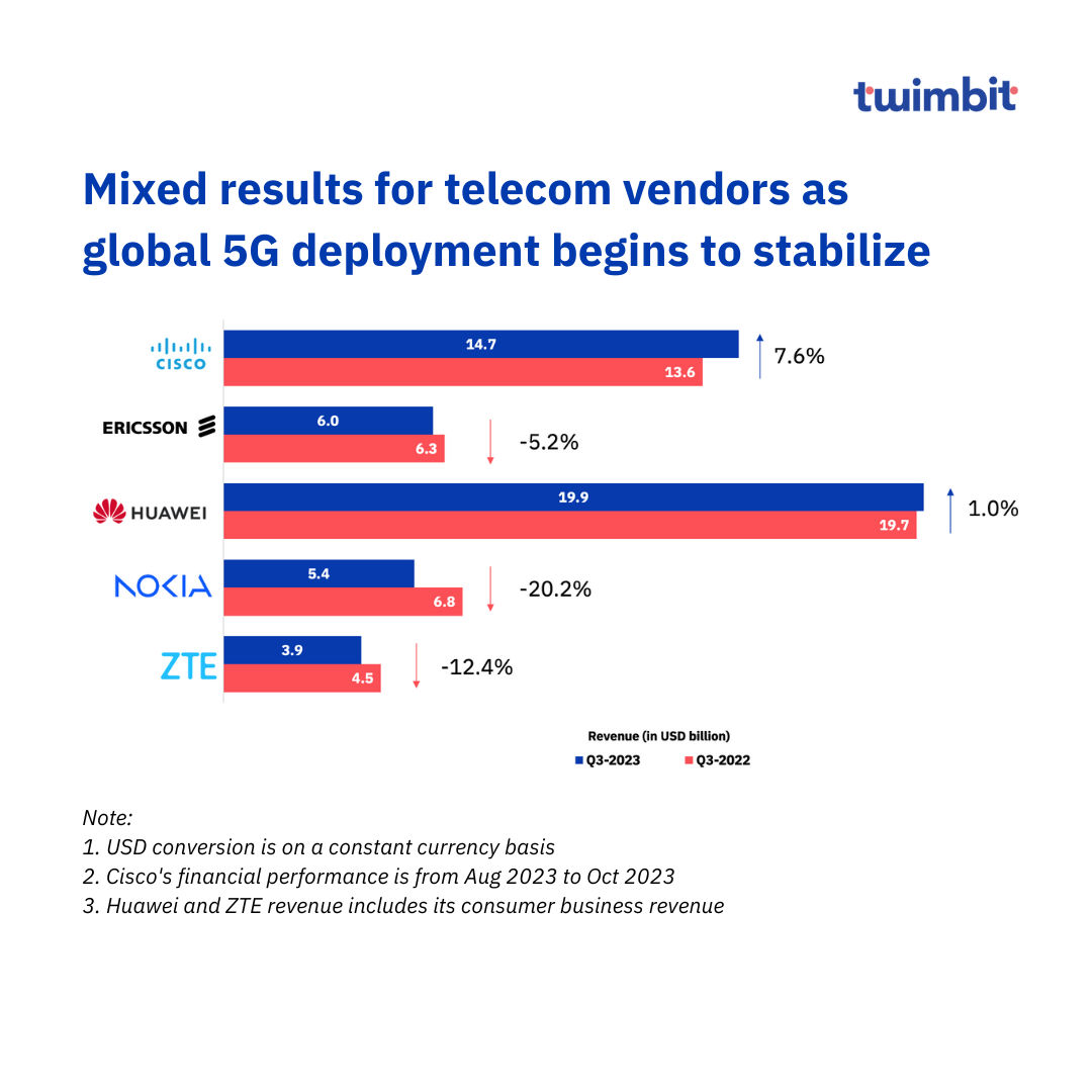 Global 5G pricing trends and benchmarks - Twimbit