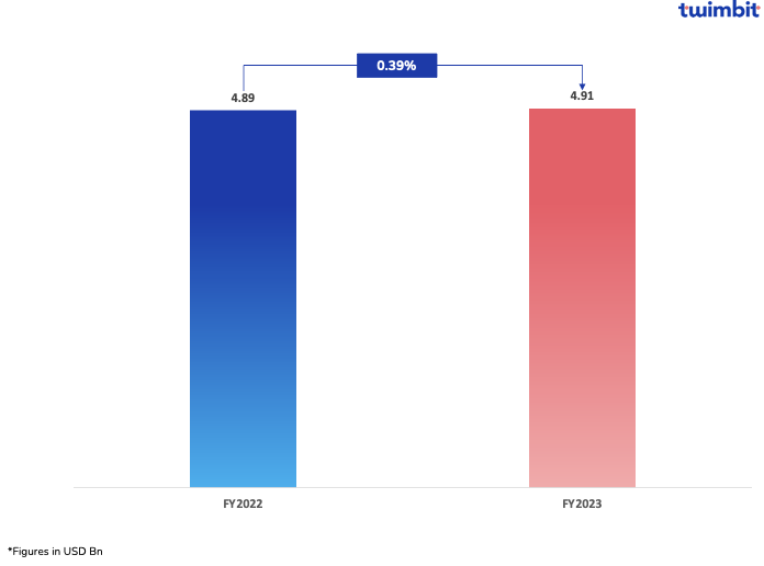 State of Australian Banks 2024 Driving growth with customer journey