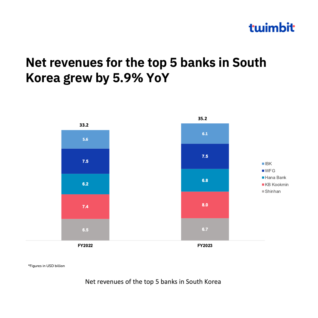 State of South Korean Banks 2024 - A roadmap to AI-first banking - Twimbit
