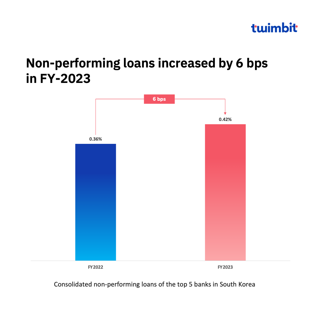 State of South Korean Banks 2024 - A roadmap to AI-first banking - Twimbit