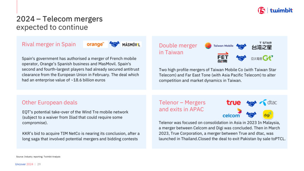 Telecom mergers