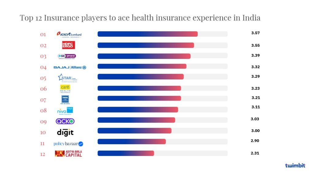 health insurance