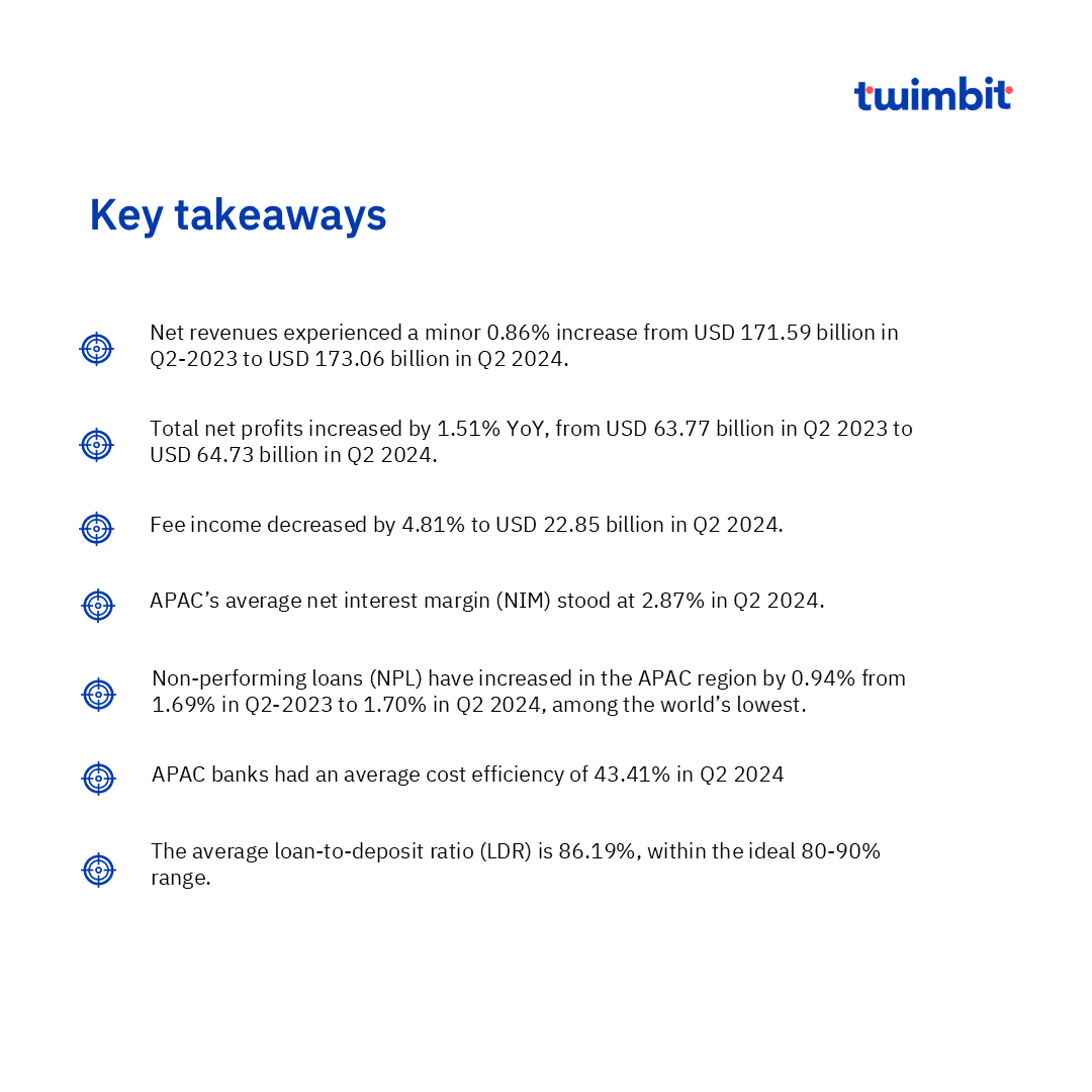 APAC banking update- Q2 2024 - Twimbit