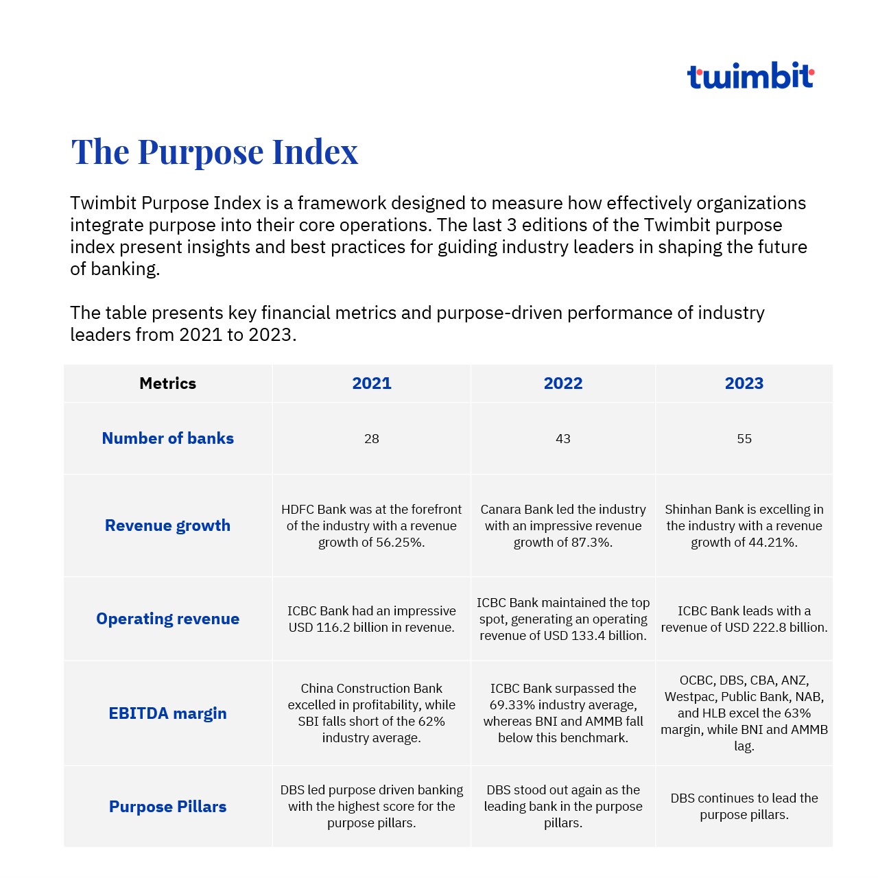 Twimbit Purpose Index: A 3-year comparative analysis 2022-2024 - Twimbit
