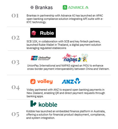 Open finance