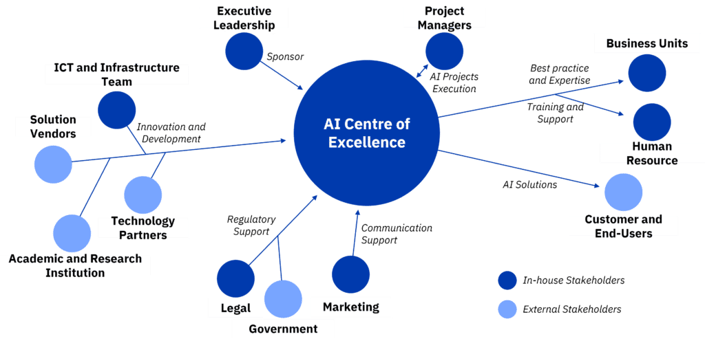 Enterprise AI Scaling