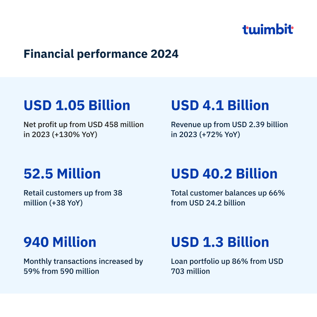 Rebellion - Revolut reshapes financial frontiers - Twimbit