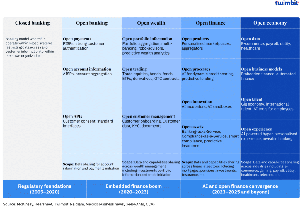 open finance
