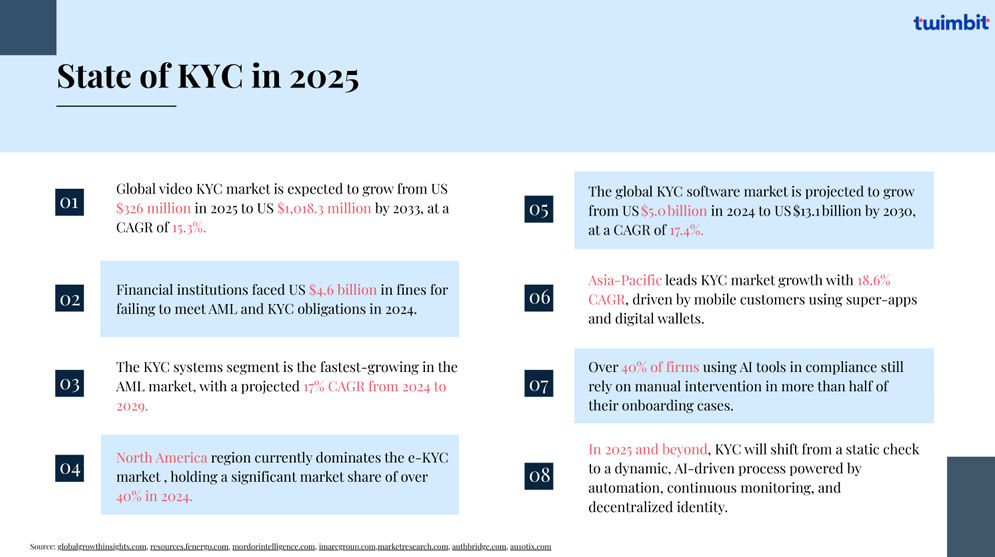 KYC