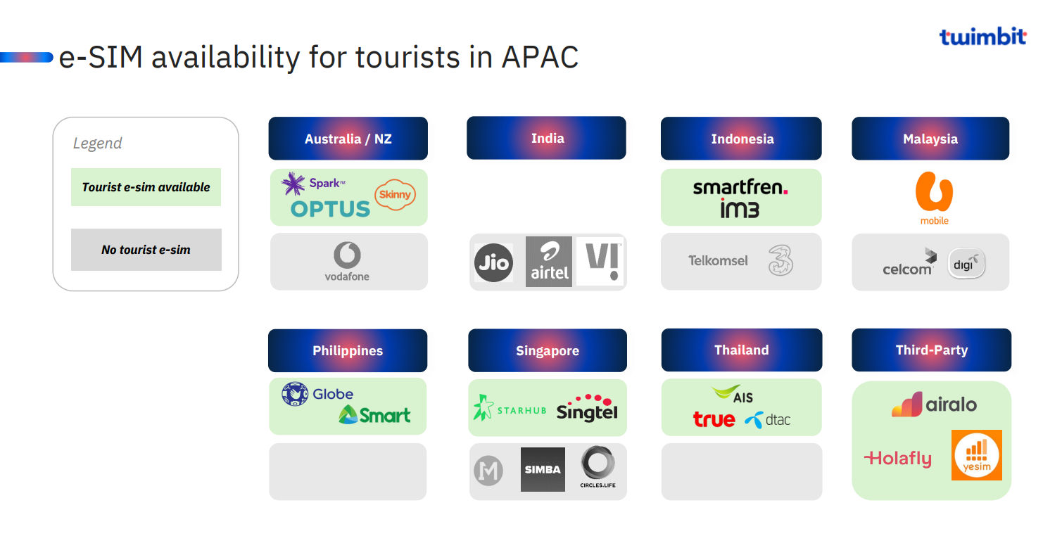 Tourist E-SIM