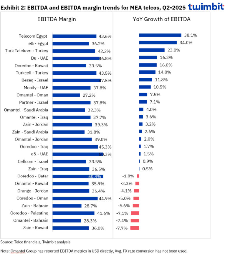 EBITDA