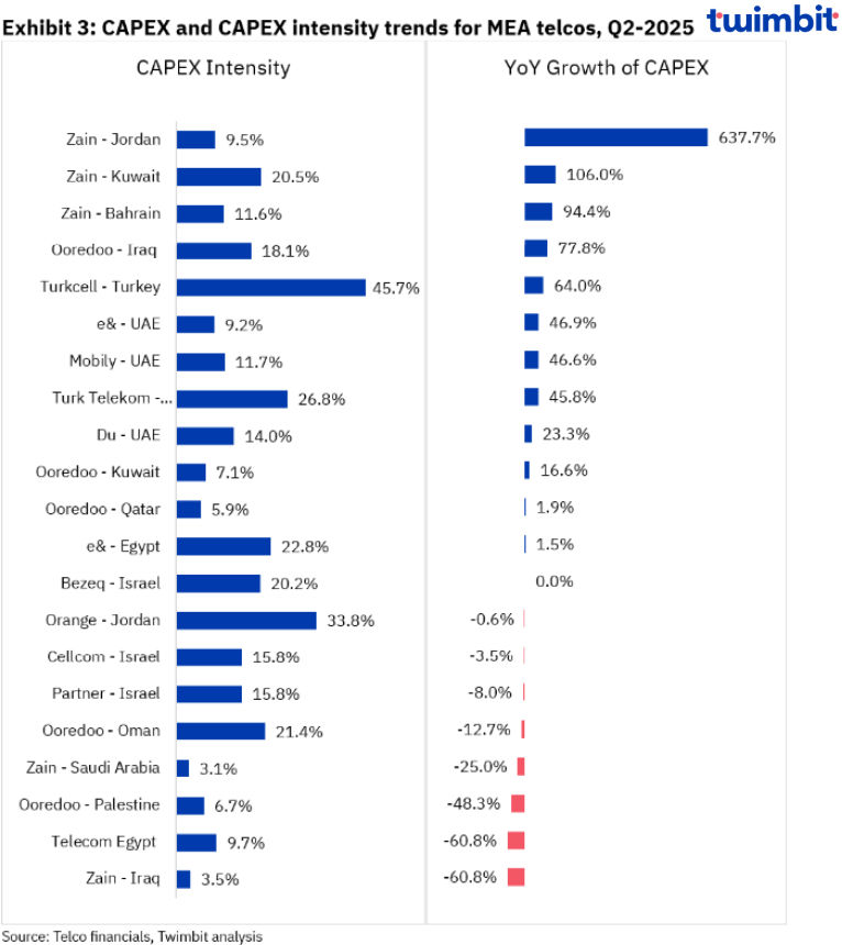 capex